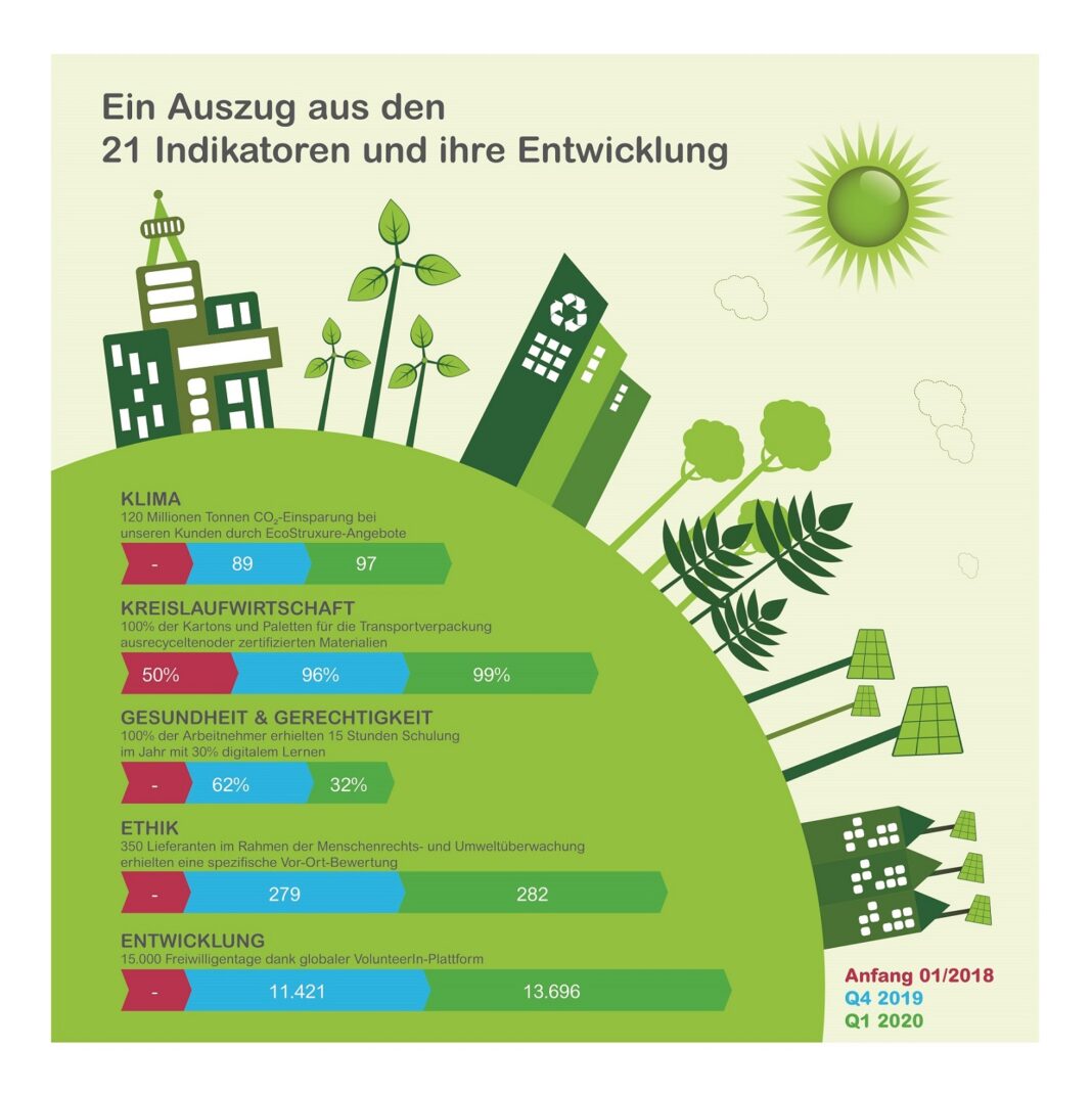 grafik_sustainability