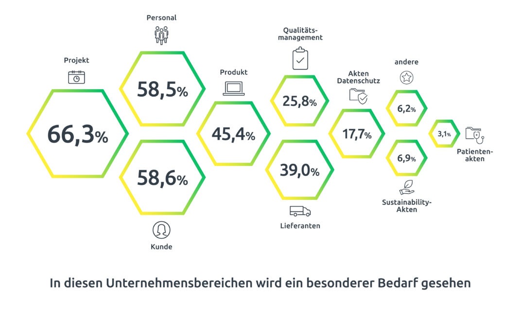 Studie zur Ablagestruktur von Dokumenten in deutschen Unternehmen