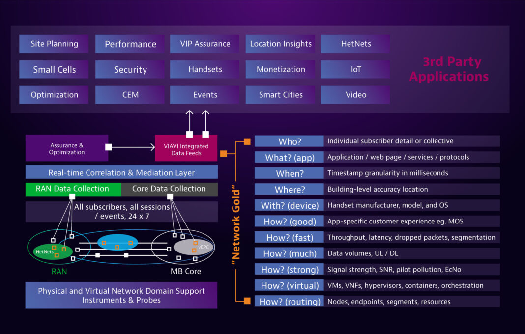 VIAVI stellt NITRO Mobile vor
