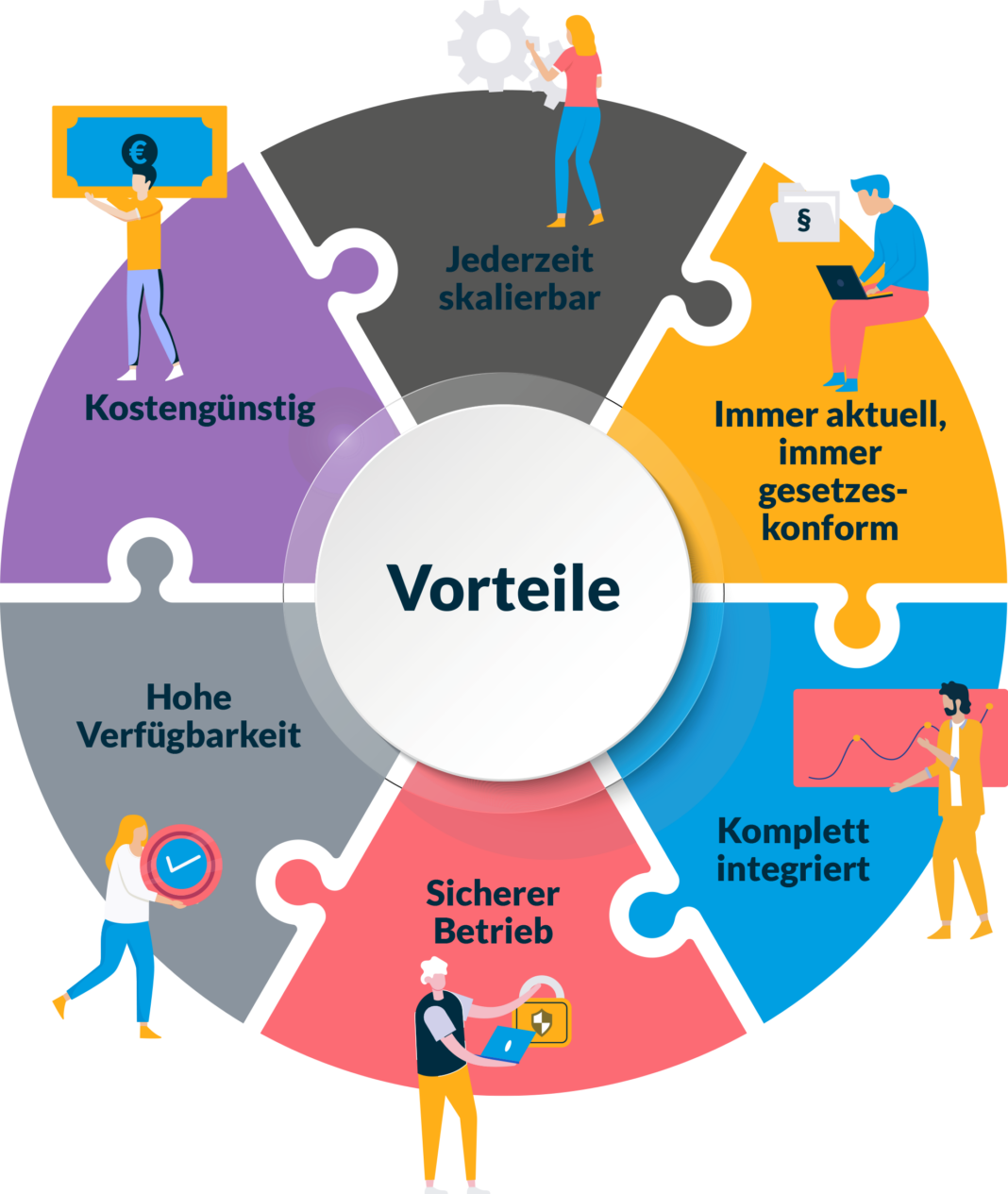 Vorteile Cloud ERP