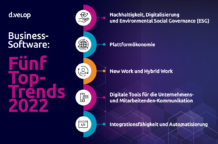 Nachhaltigkeit 2022 ganz oben auf der digitalen Agenda
