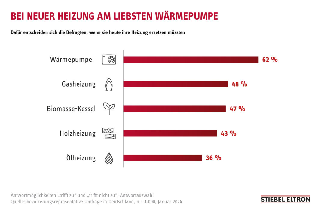 240228_Trendmonitor 2024_V2_3