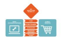 Warenkörbe, Produktdaten und Bestellungen nahtlos verwalten: S-Klima-Webshop jetzt mit IDS-Connect