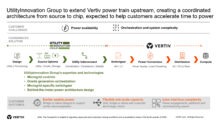 Vertiv gibt Vereinbarung zur Übernahme der UtilityInnovation Group bekannt, um die Inbetriebnahme von KI-Rechenzentren zu beschleunigen